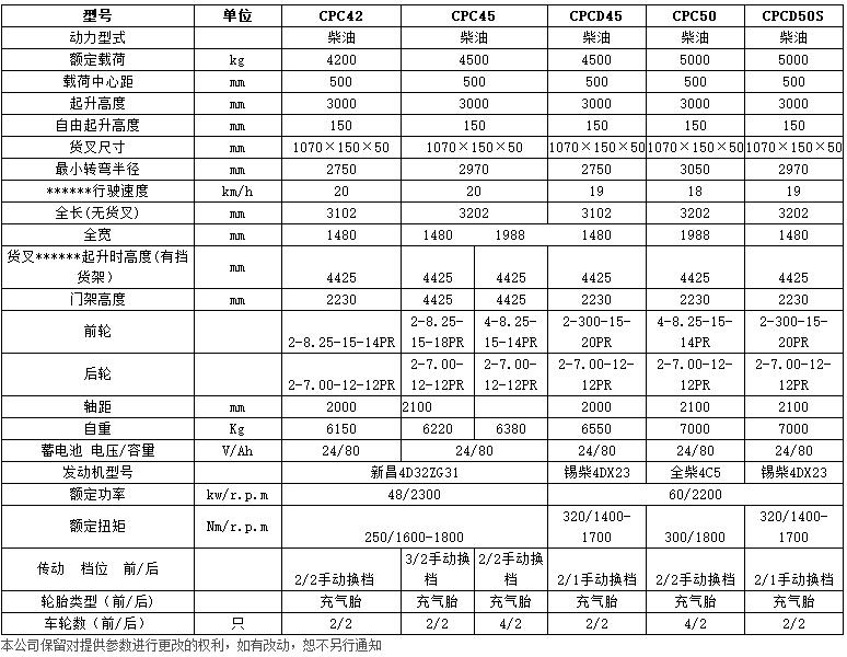 H系列4.2-5噸內(nèi)燃平衡重叉車c