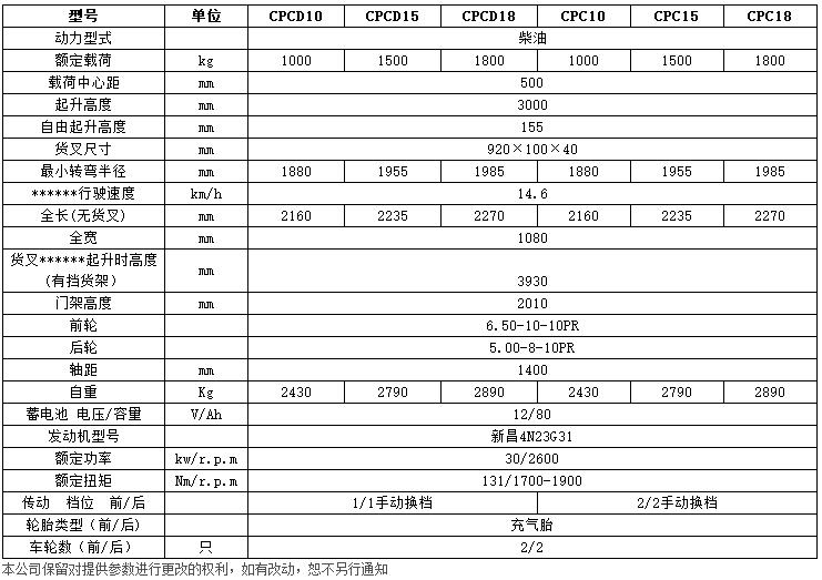 H系列1-1.8噸內燃平衡重叉車c