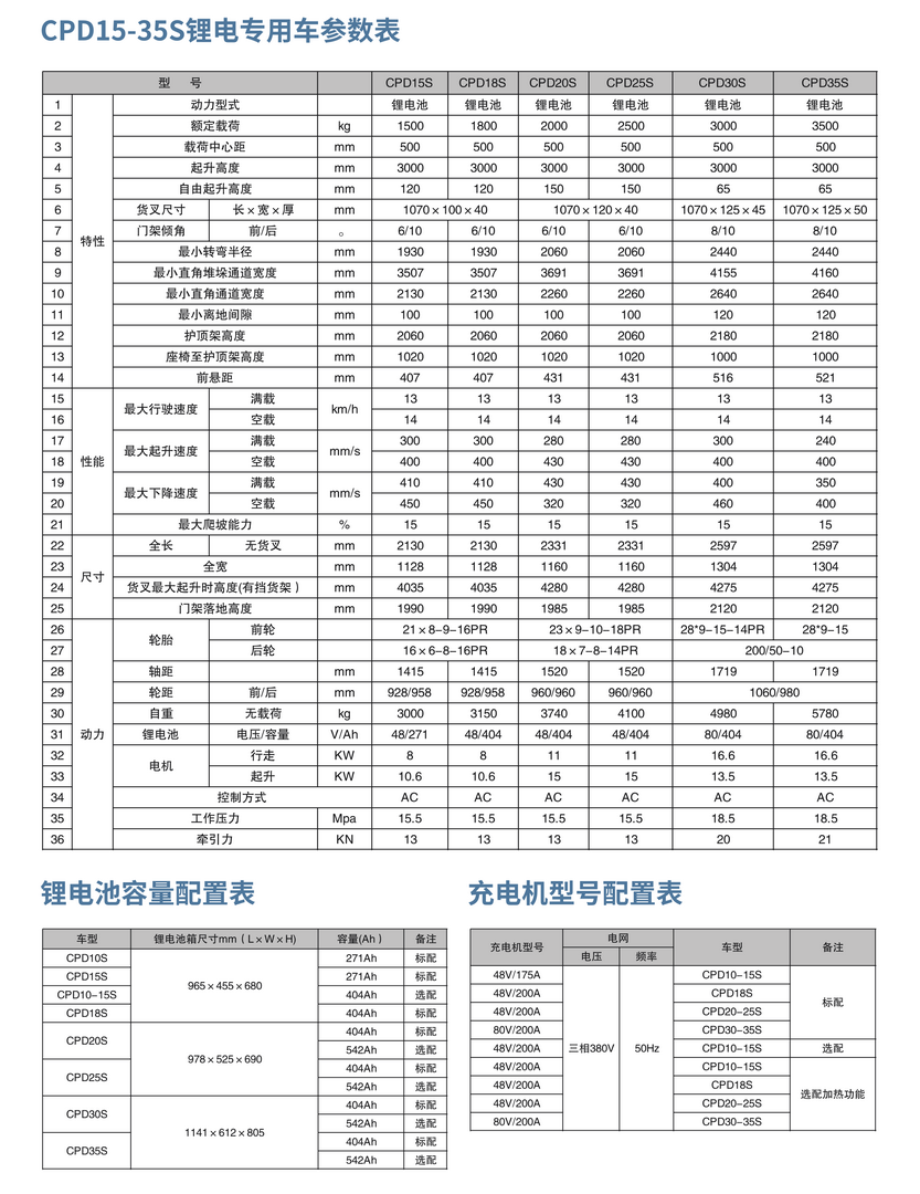 S系列1-3.5噸鋰電平衡重叉車c