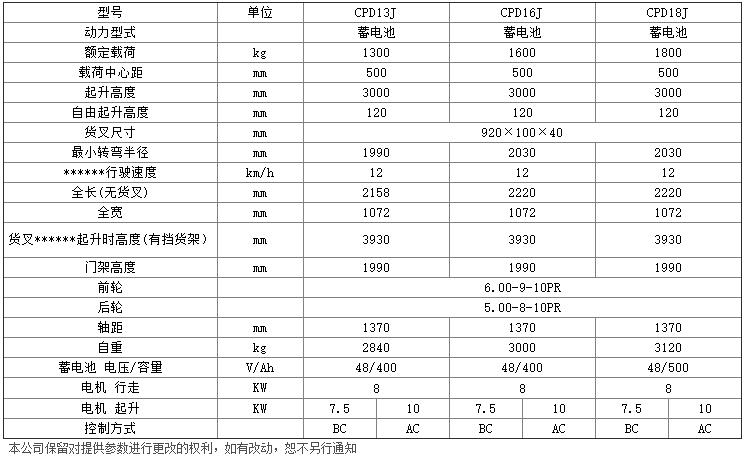 J系列1.3-1.8噸電動平衡重叉車c