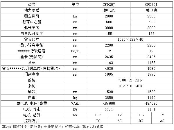 J系列2-2.5噸電動(dòng)平衡重叉車c