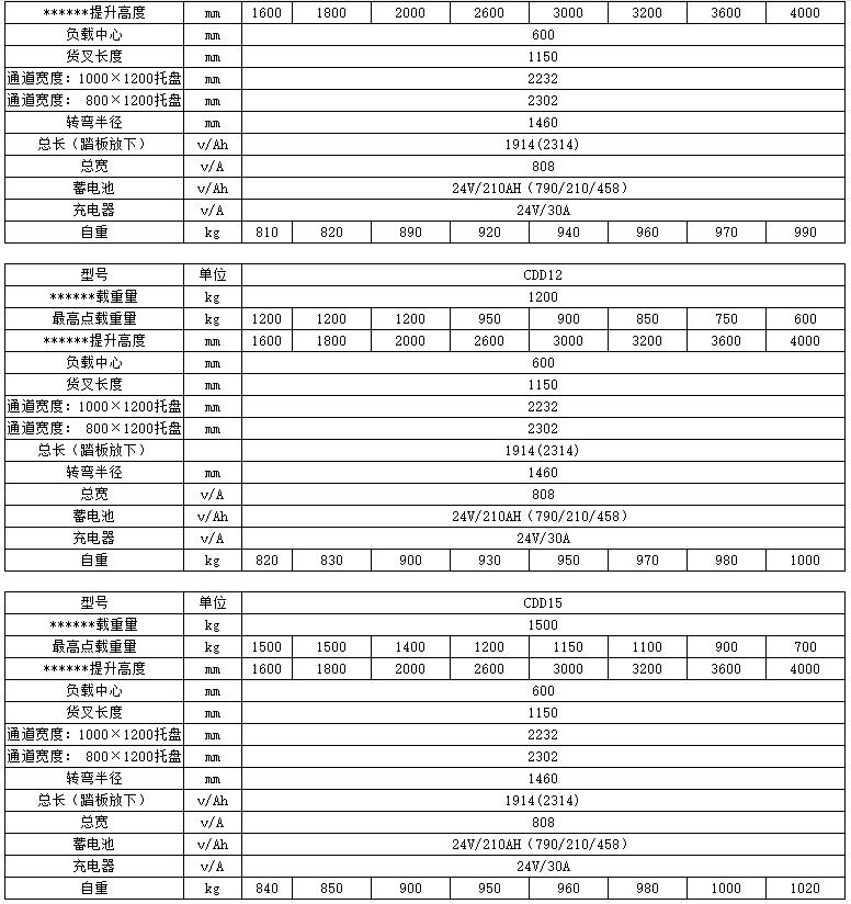 1-1.5噸標(biāo)準(zhǔn)型全電動托盤堆垛車c