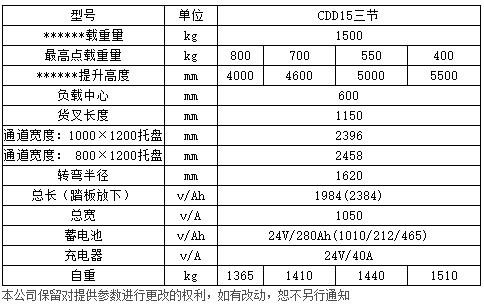 1-1.5噸標(biāo)準(zhǔn)型全電動托盤堆垛車c2