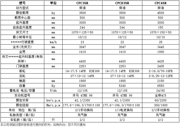 R系列3.5-4.5噸越野內(nèi)燃平衡重叉車c