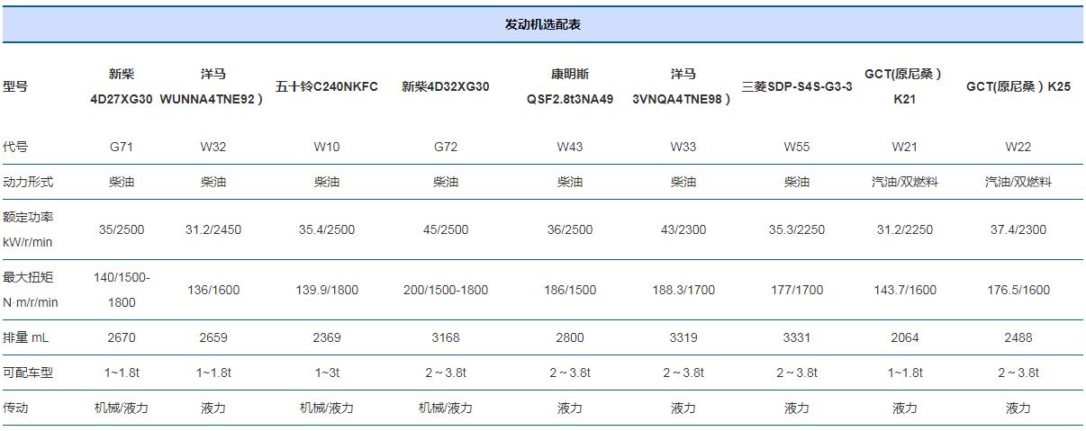 1-3.8噸X系列內(nèi)燃叉車x2