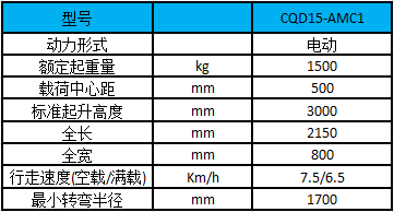 網(wǎng)站性能參數(shù)表