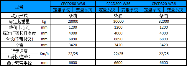 性能參數(shù)圖